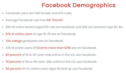 facebook demographics