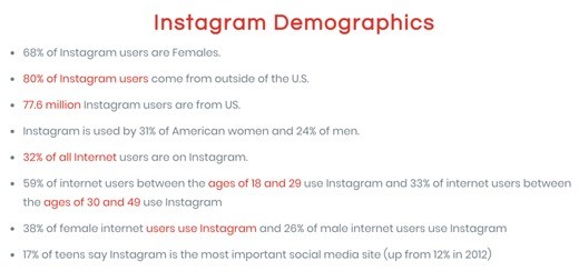 Instagram demographics