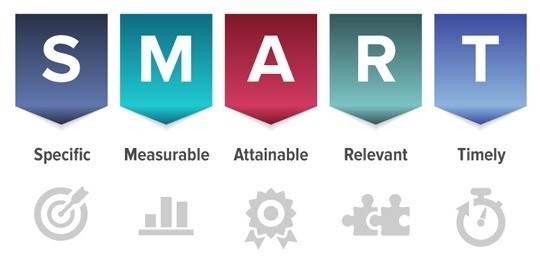 smart goals for marketing your business in Portland OR