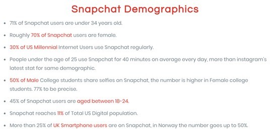 snapchat demographics