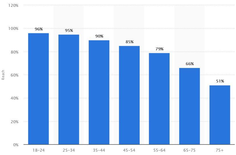 youtube user statistics