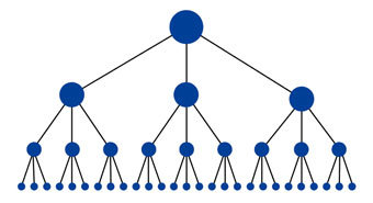 logical link structure used for Portland content marketing services