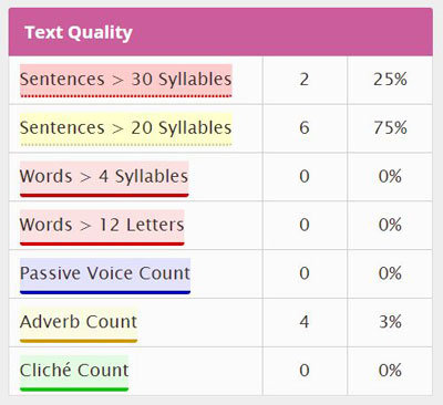 text quality and great readability for great Portland Or SEO results