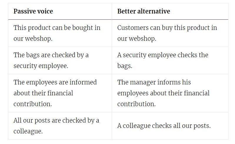 passive voice for good readability and SEO Portland Or