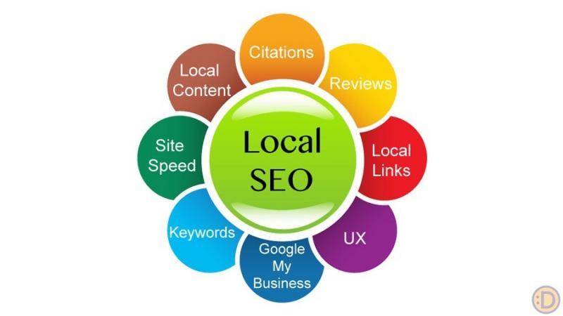local seo search optimization