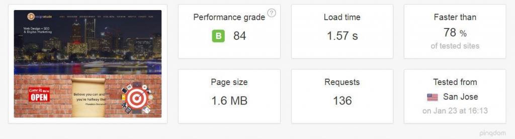 fast loading websites by Designatude Portland Web Design